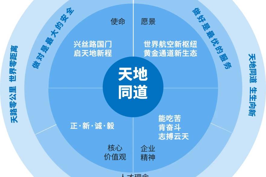 爱看球篮球栏目上线阶段示意图